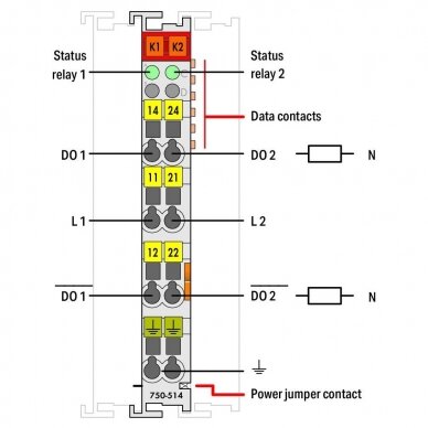 750-514 2-channel relay output; 125 VAC; 0.5 A; Potential-free; 2 changeover contacts, 2DO modulis 2